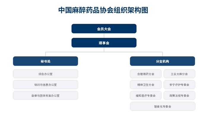 会员大会组织架构图 (1).jpg