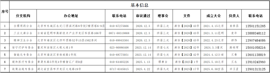 分支机构负责人.jpg
